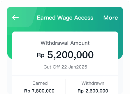 Illustration of the Smart Salary EWA Dashboard