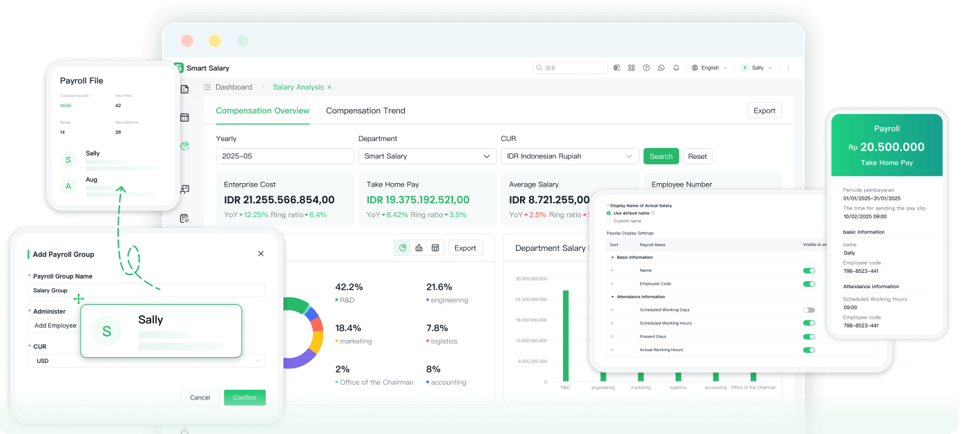 Dashboard Smart Salary