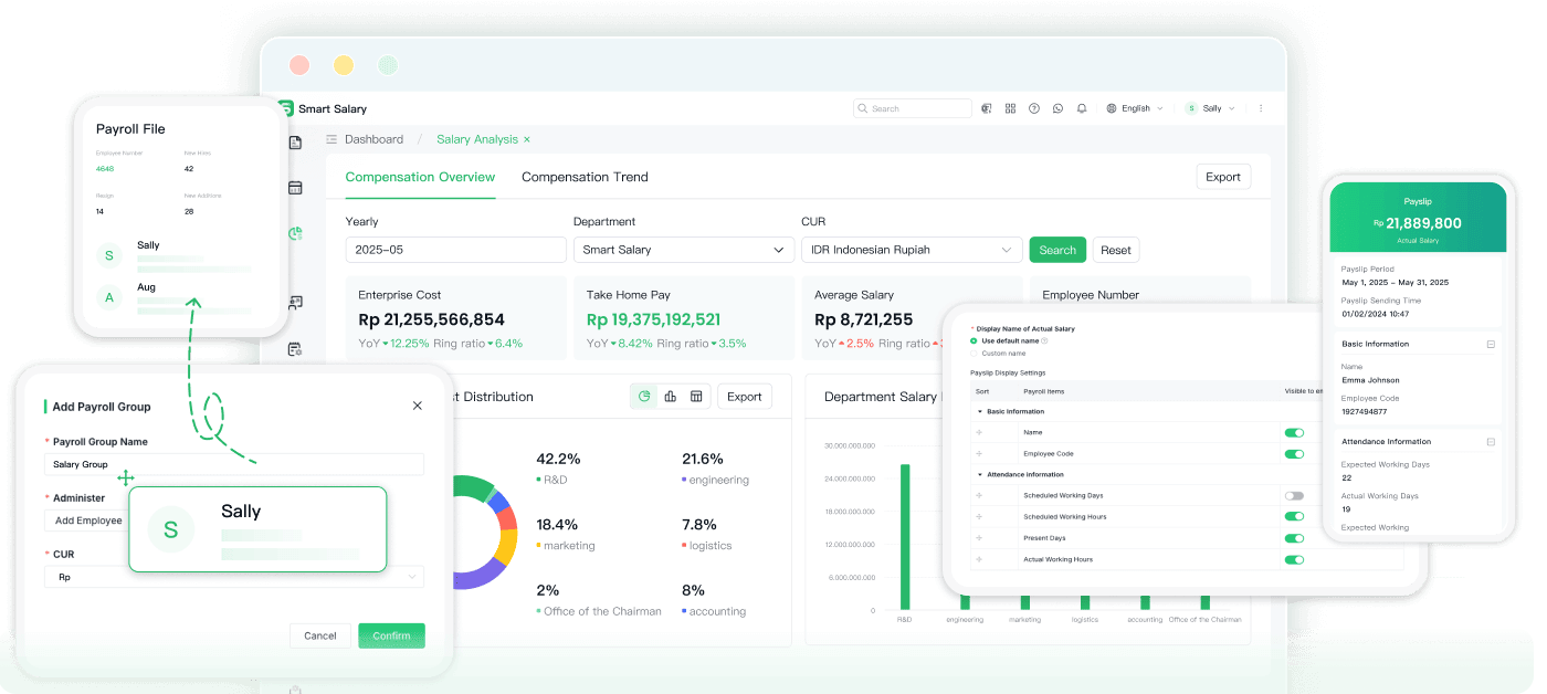 Tampilan Dashboard Smart Salary