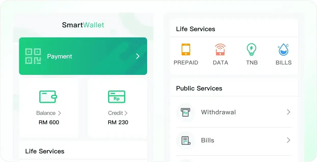 SmartWallet – Flexible Disbursement for Every Employee
